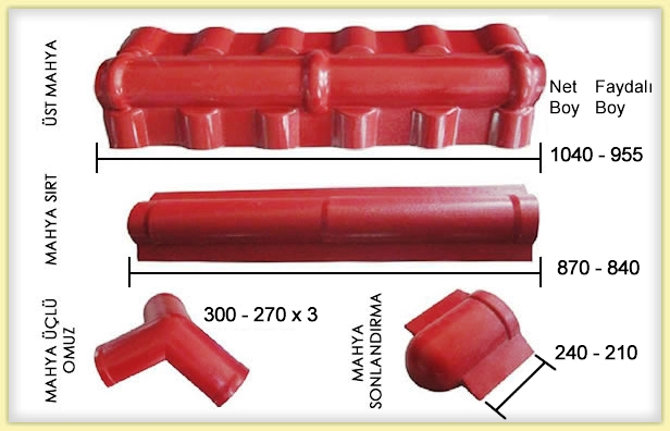 Plastik (PVC) Panel Kiremit - Polimit Plastik Kiremit Fiyatları