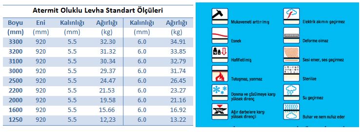 Atermit Lifli Çimento Oluklu Levha - Atermit Oluklu Levha