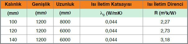 Knauf Earthwool 044 Çatı Şiltesi - Camyünü Levha Şilte