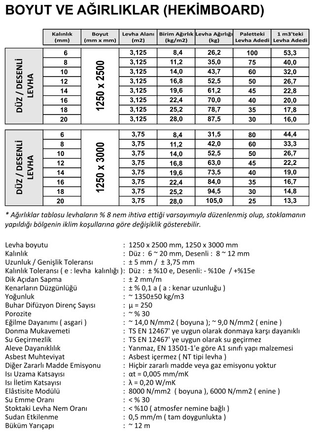 Hekimboard Boyut ve Ağırlıklar - Hekimboard Fibercement