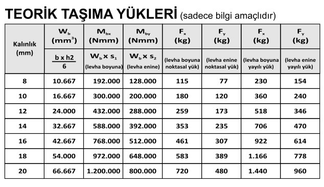 Hekimboard Teorik Taşıma Yükleri - Hekimboard Fibercement