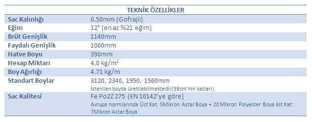 Metal Kiremit Fiyatları