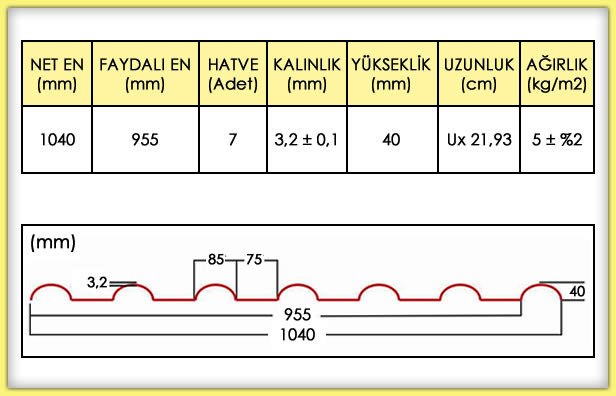 Plastik (PVC) Panel Kiremit - Polimit Plastik Kiremit Fiyatları